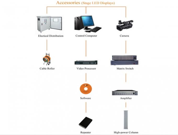 Tampilan Layar HD Rental HD P2