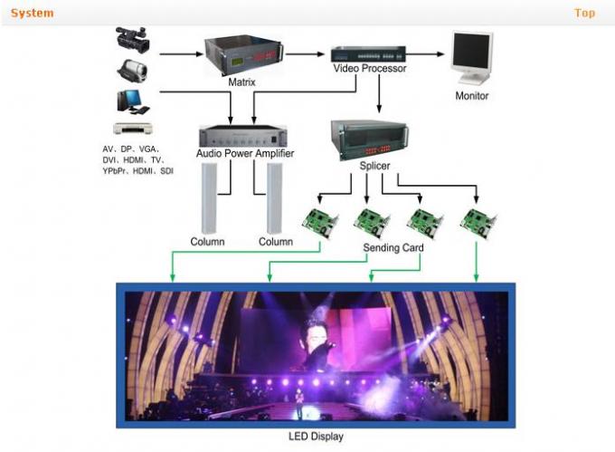 P6.25 LED Penyewaan Dalam Ruangan