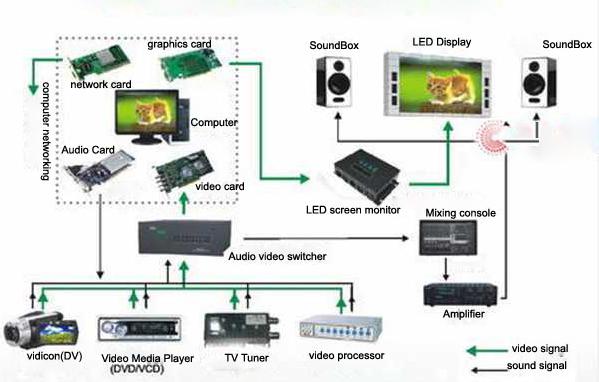 Layar LED Ponsel P12
